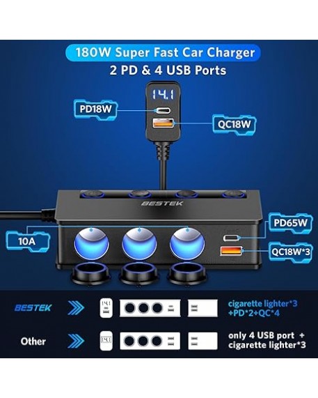 BESTEK 180W Cigarette Lighter Adapter Splitter with PD36W/65W and QC3.0 18W LED Voltage Display for 12V/24V Vehicles Black